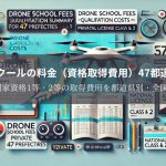 ドローンスクールの料金（資格取得費用）47都道府県まとめ【民間・国家資格1等・2等】